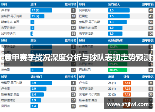 意甲赛季战况深度分析与球队表现走势预测